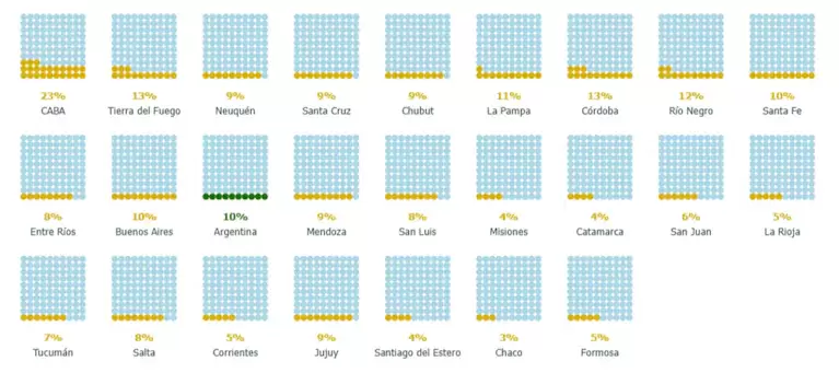 Argentinos por la Educación