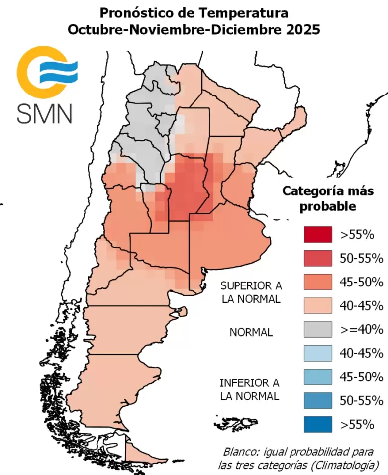 Pronóstico