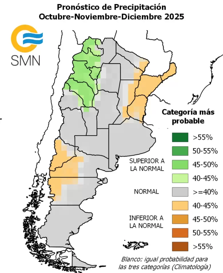 Pronóstico