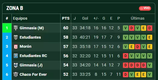 posiciones fecha 33 primera nacional