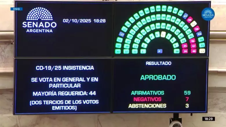 senado