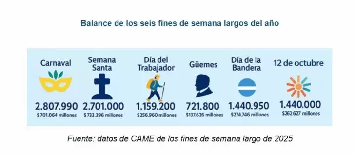 turismo dia de la diversidad cultural 2025