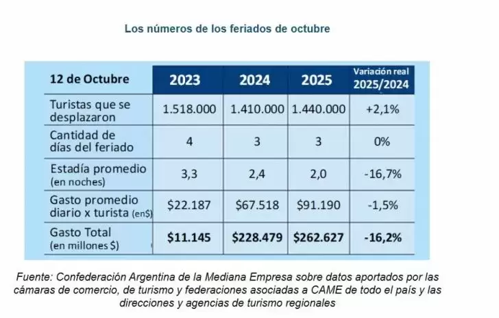 tursimo 12 10 25