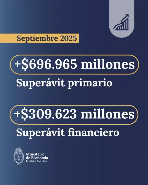superavit