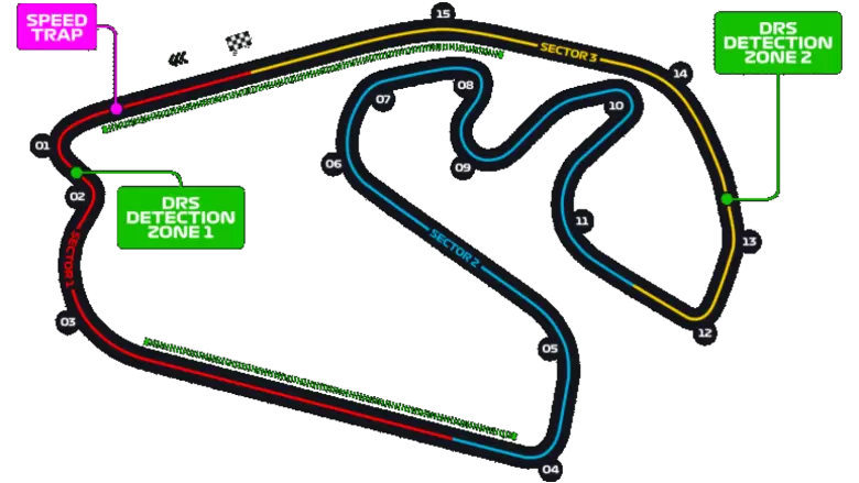 gp brasil f1