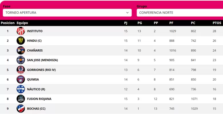san jose basquet