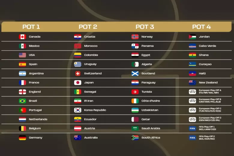 copa del mundo