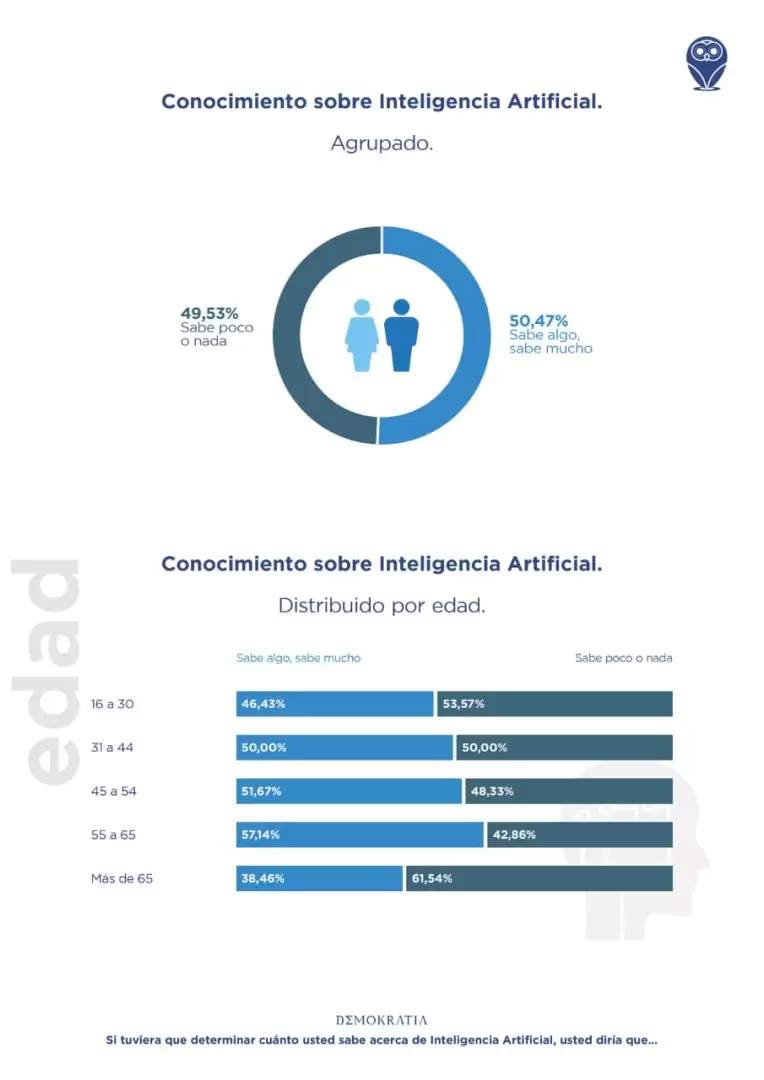 inteligencia artificial