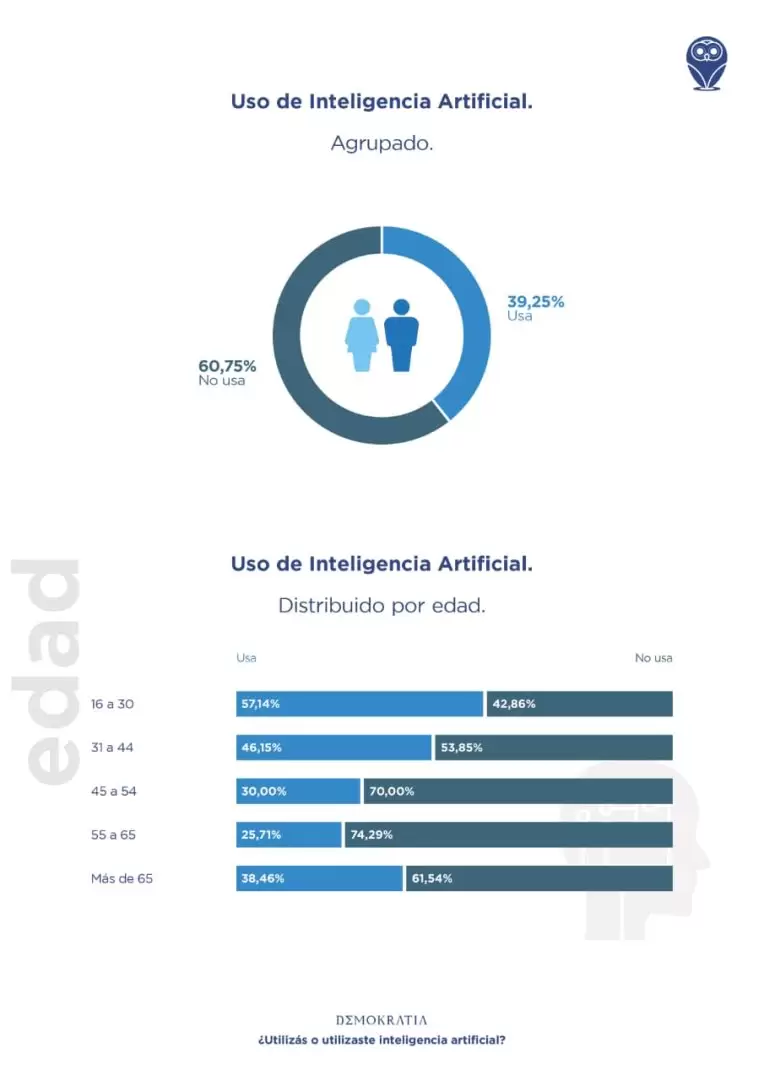inteligencia artificial