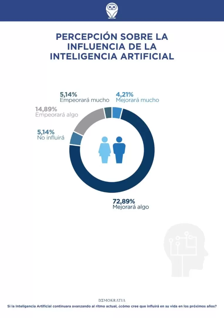 inteligencia artificial