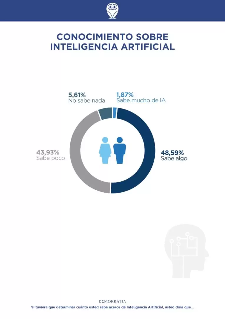 inteligencia artificial