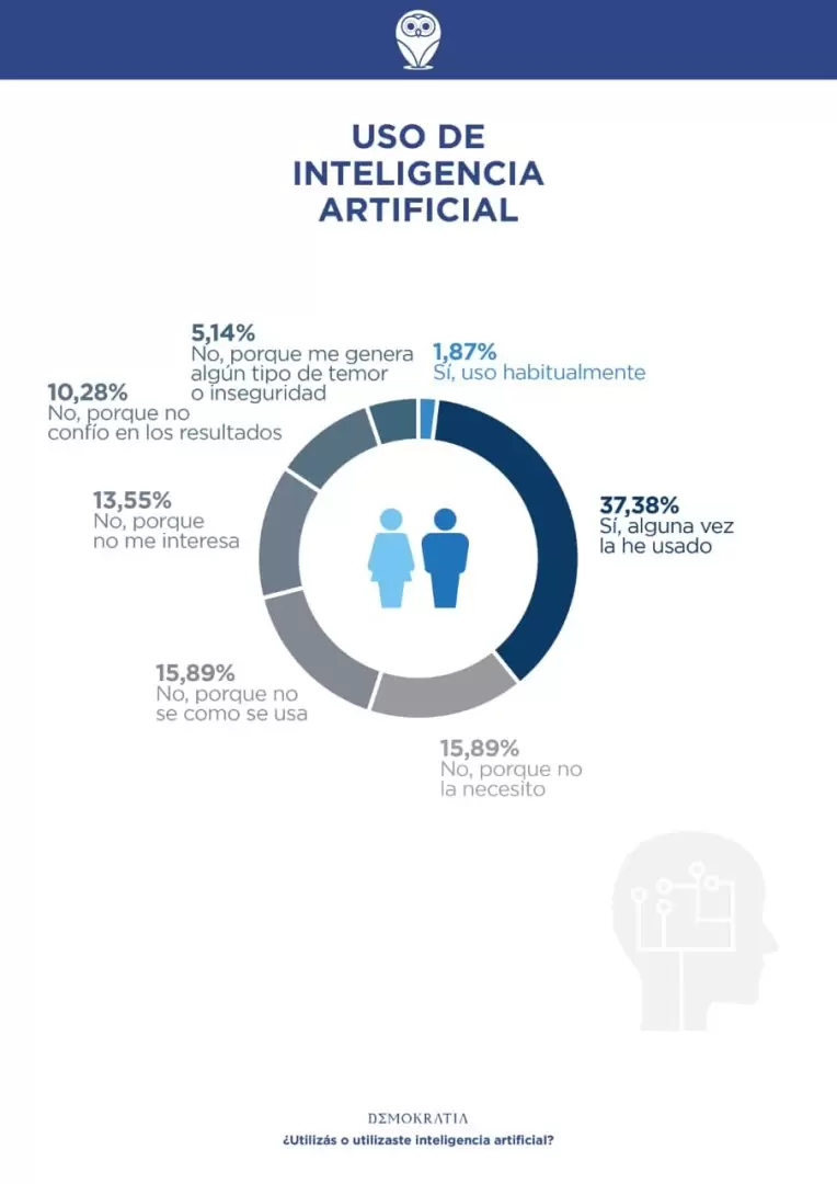 inteligencia artificial