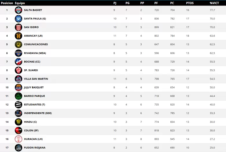 tabla