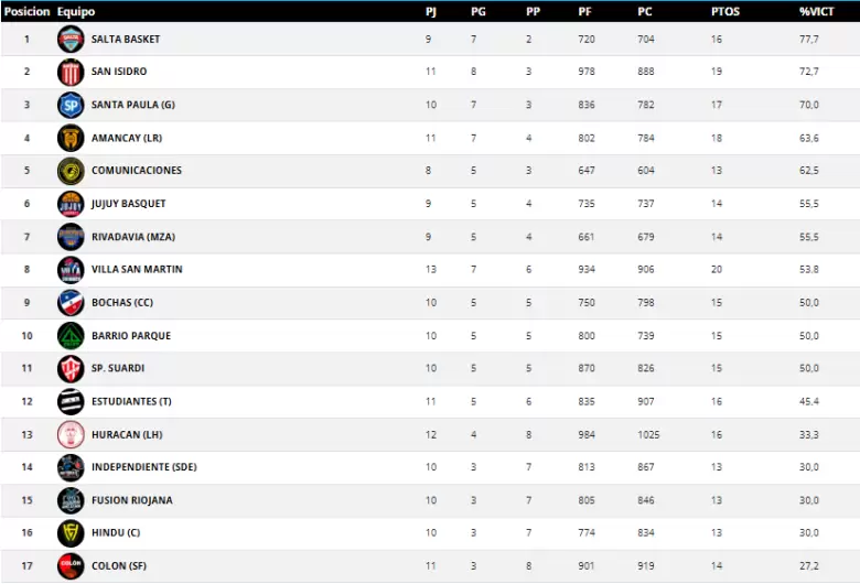 tabla