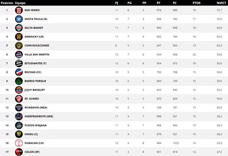 tabla