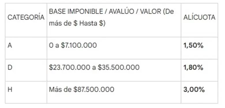 impuestos