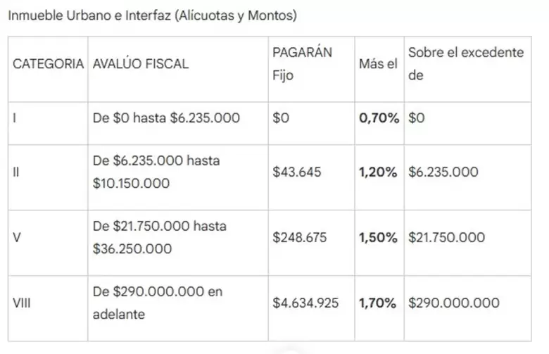 impuestos
