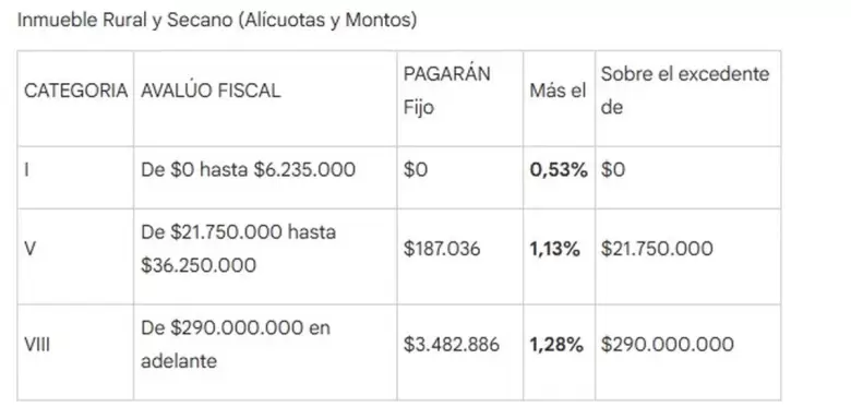impuestos