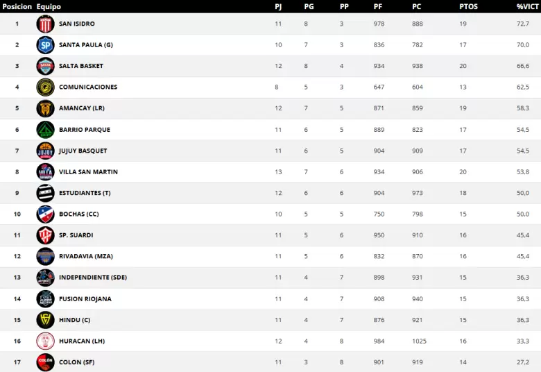 tabla