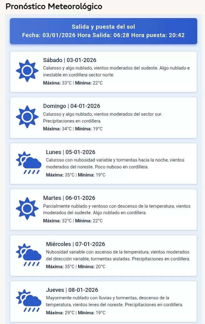 pronostico 04 de enero
