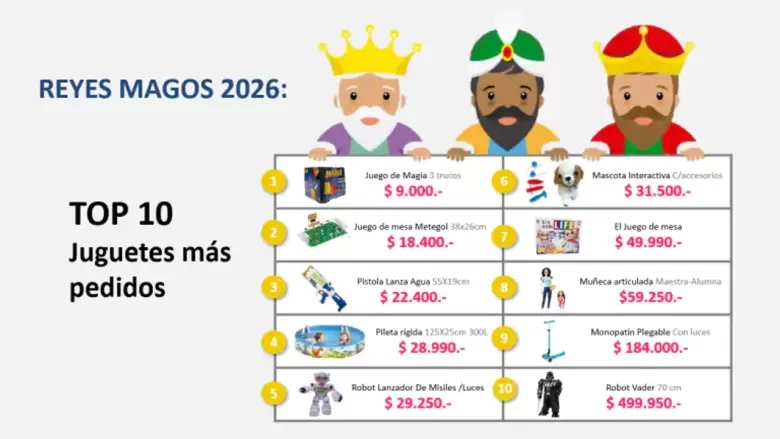 reyes magos