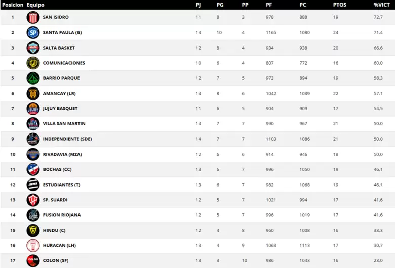 tabla