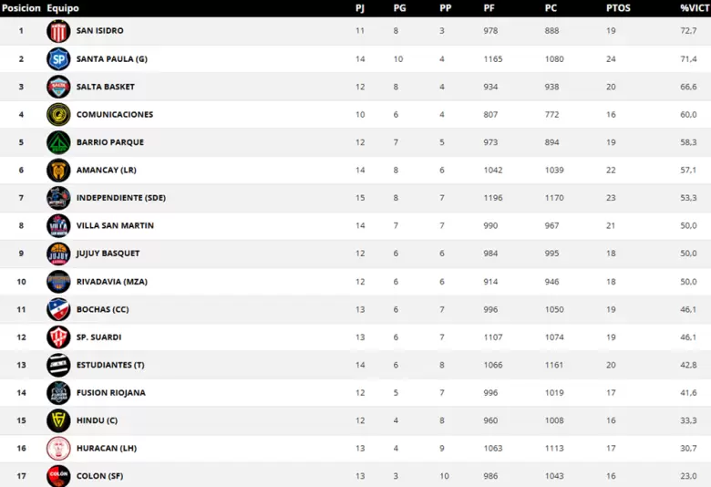 tabla