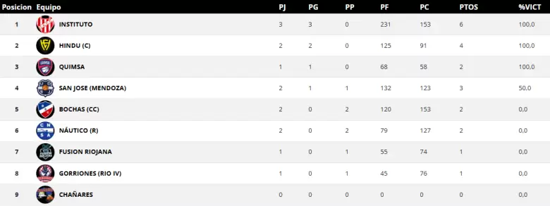SAN JOSE FEMENINO