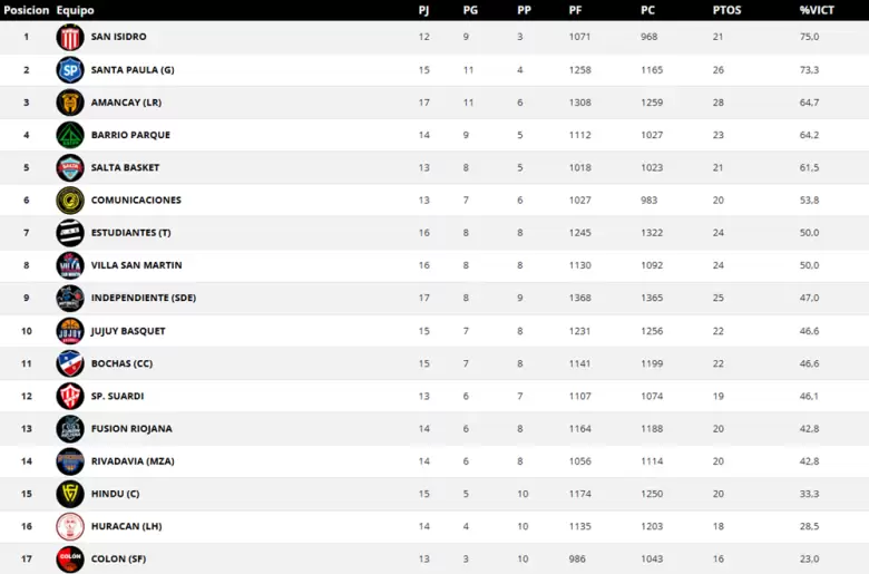 RIVADAVIA BASQUET