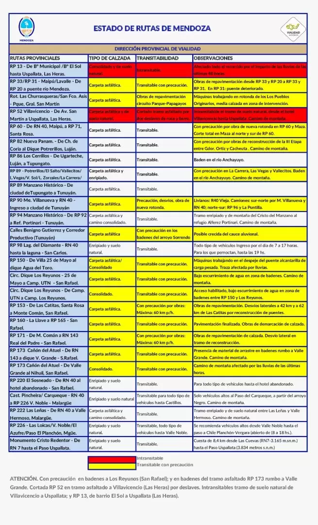 rutas 25 de enero