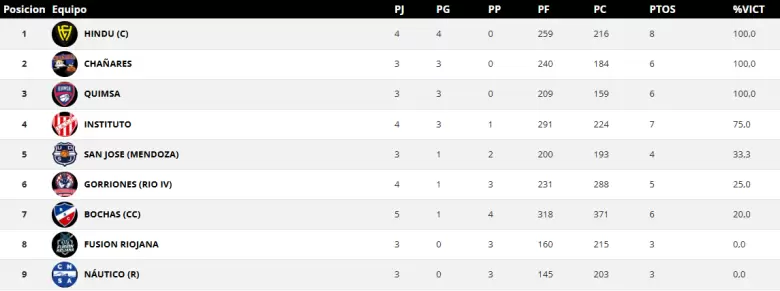 tabla femenino