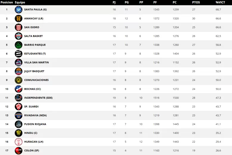 tabla rivadavia