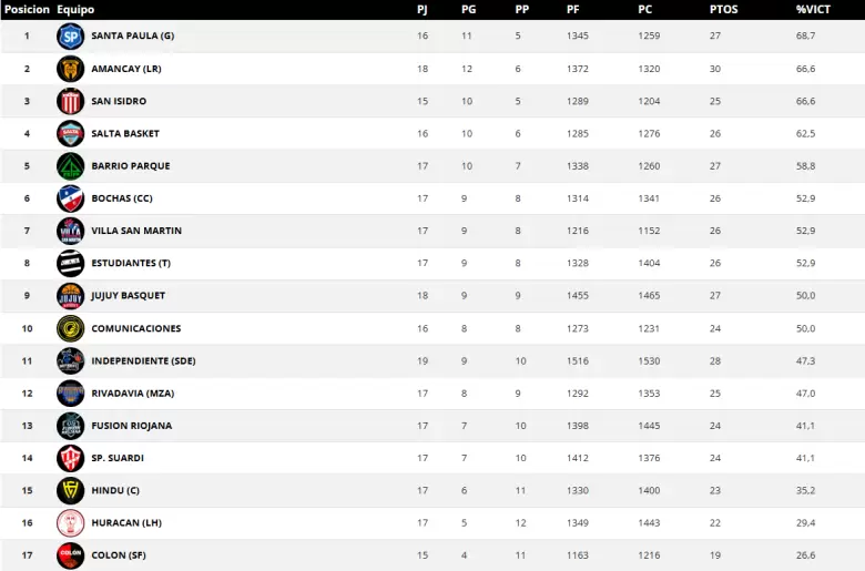 RIVADAVIA BASQUET