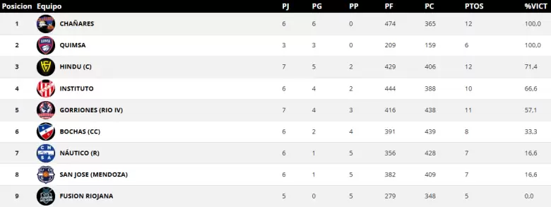tabla femenino
