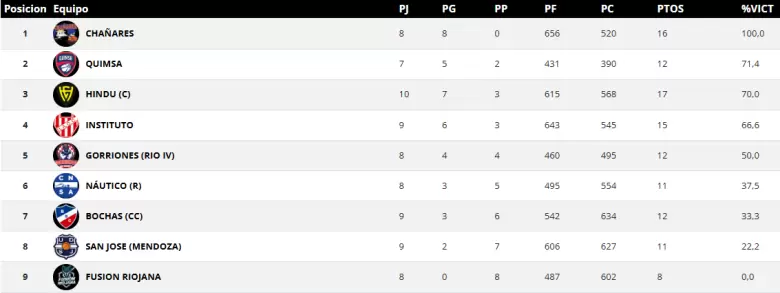 tabla femenino