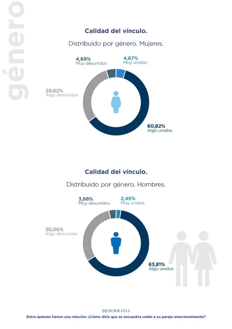 encuesta