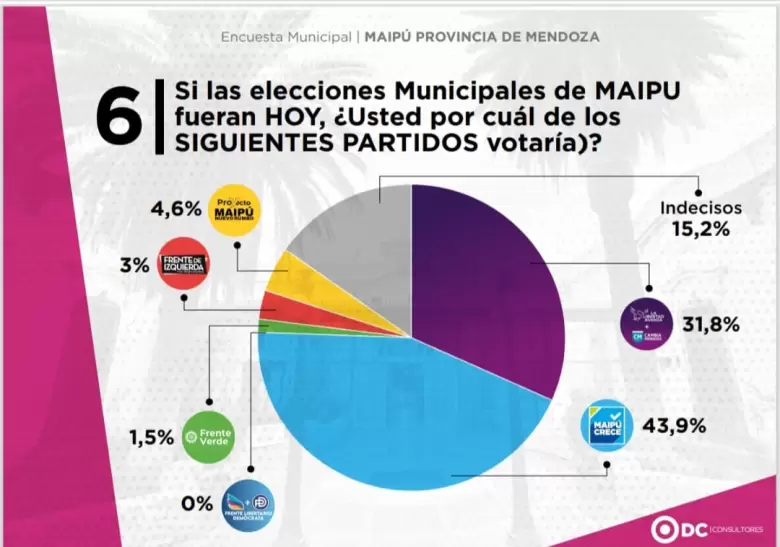 ENCUESTA ELECCIONES