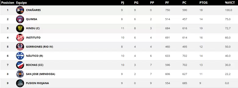 tabla femenino