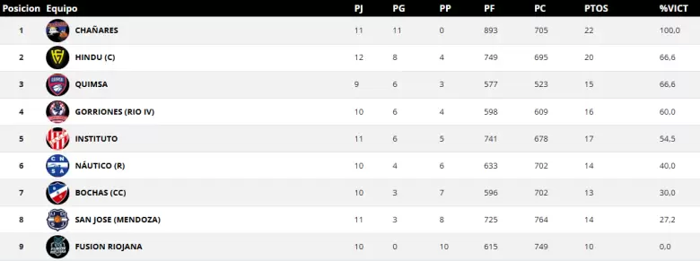 san jose femenino