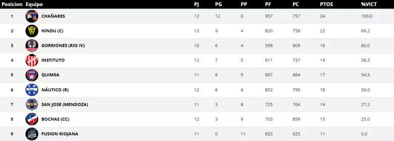 tabla femenino