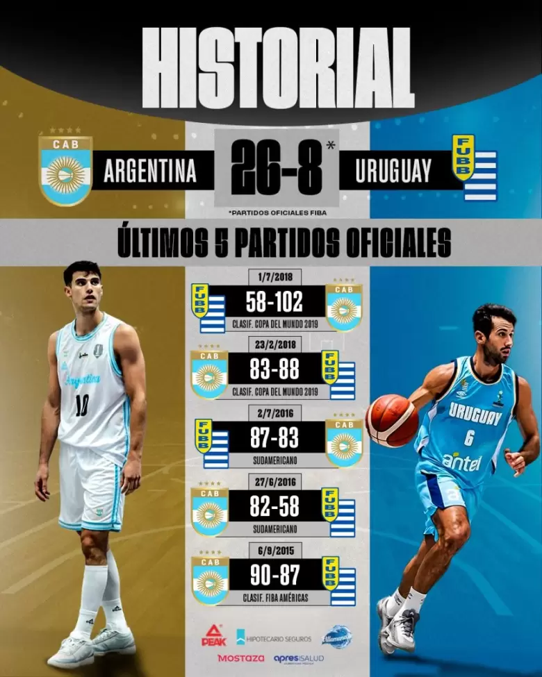 seleccion argentina basquet