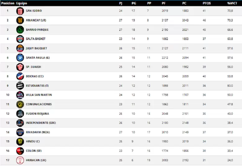 tabla rivadavia