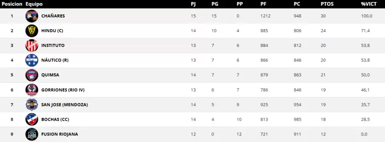 tabla femenino