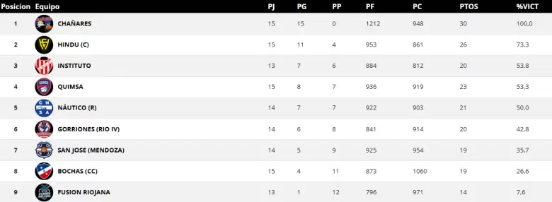 tabla femenino