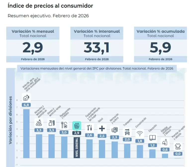 inflación