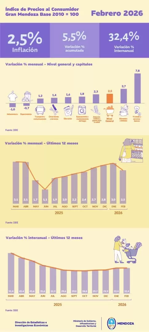inflacion