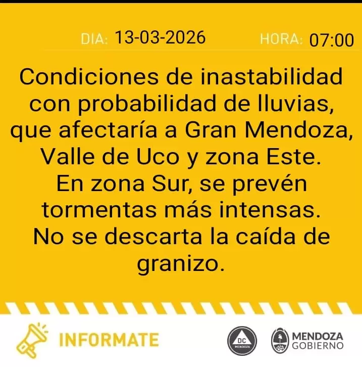 pronóstico 13 de marzo