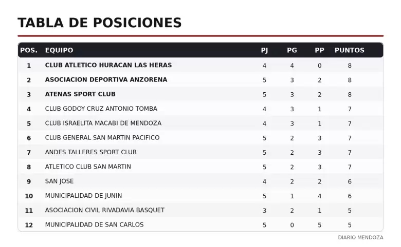 Tabla superliga