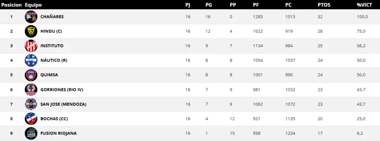 tabla femenino