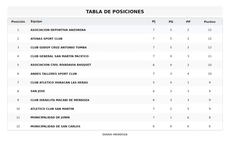 SUPERLIGA MENDOZA